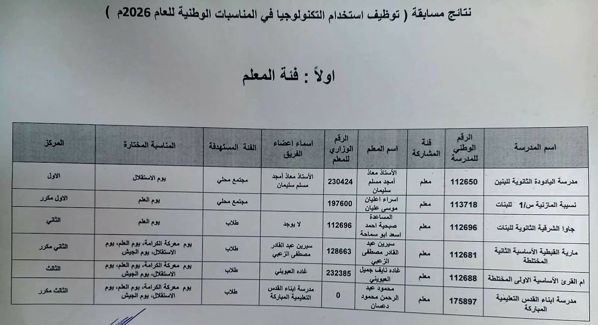روضة ومدرسة ابناء القدس