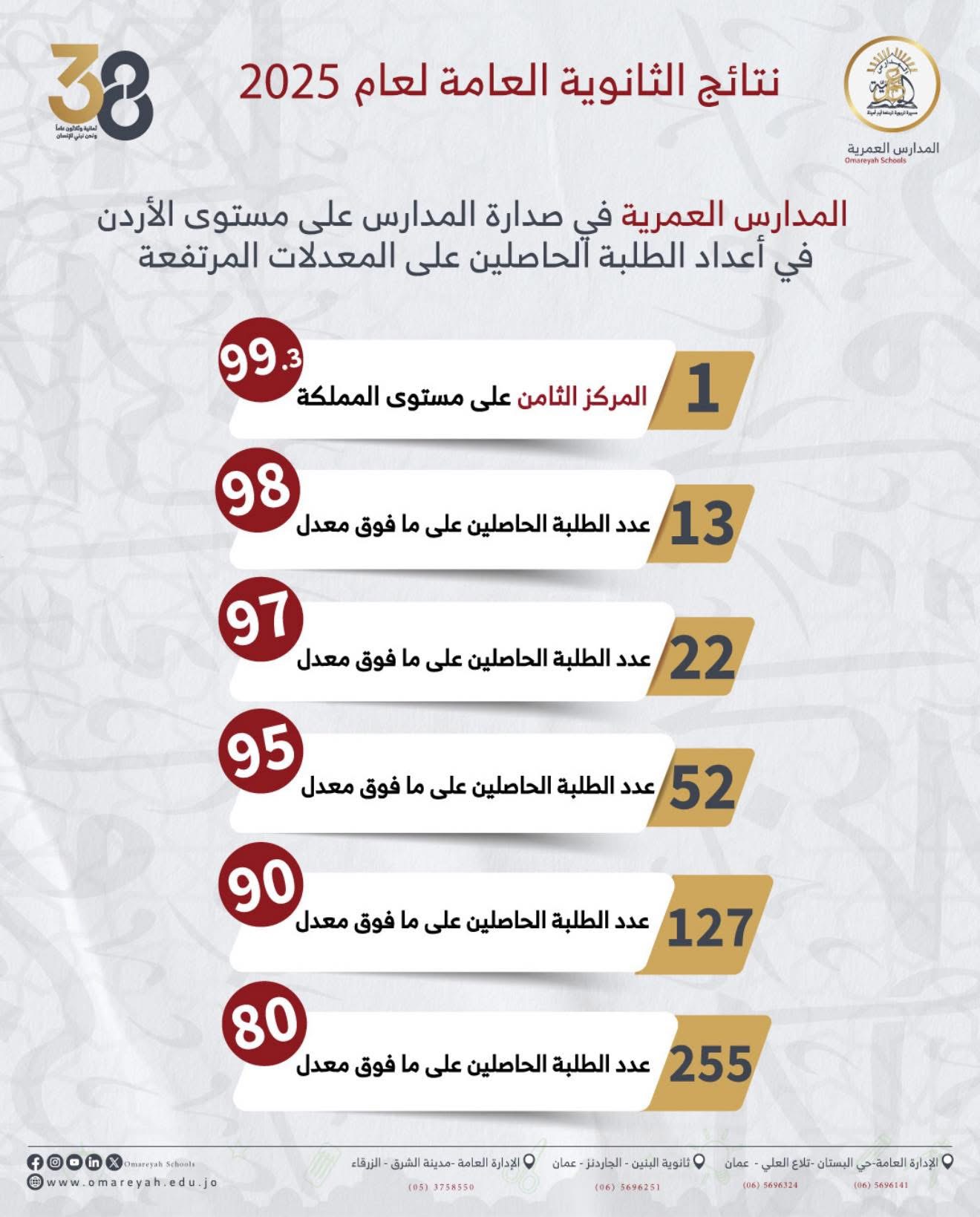 المدارس العمرية