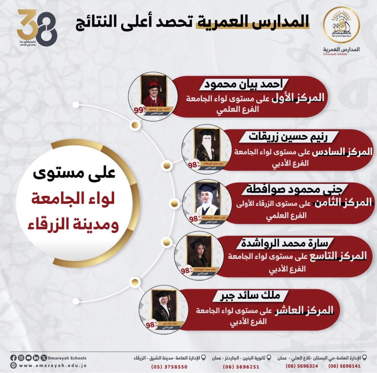 المدارس العمرية