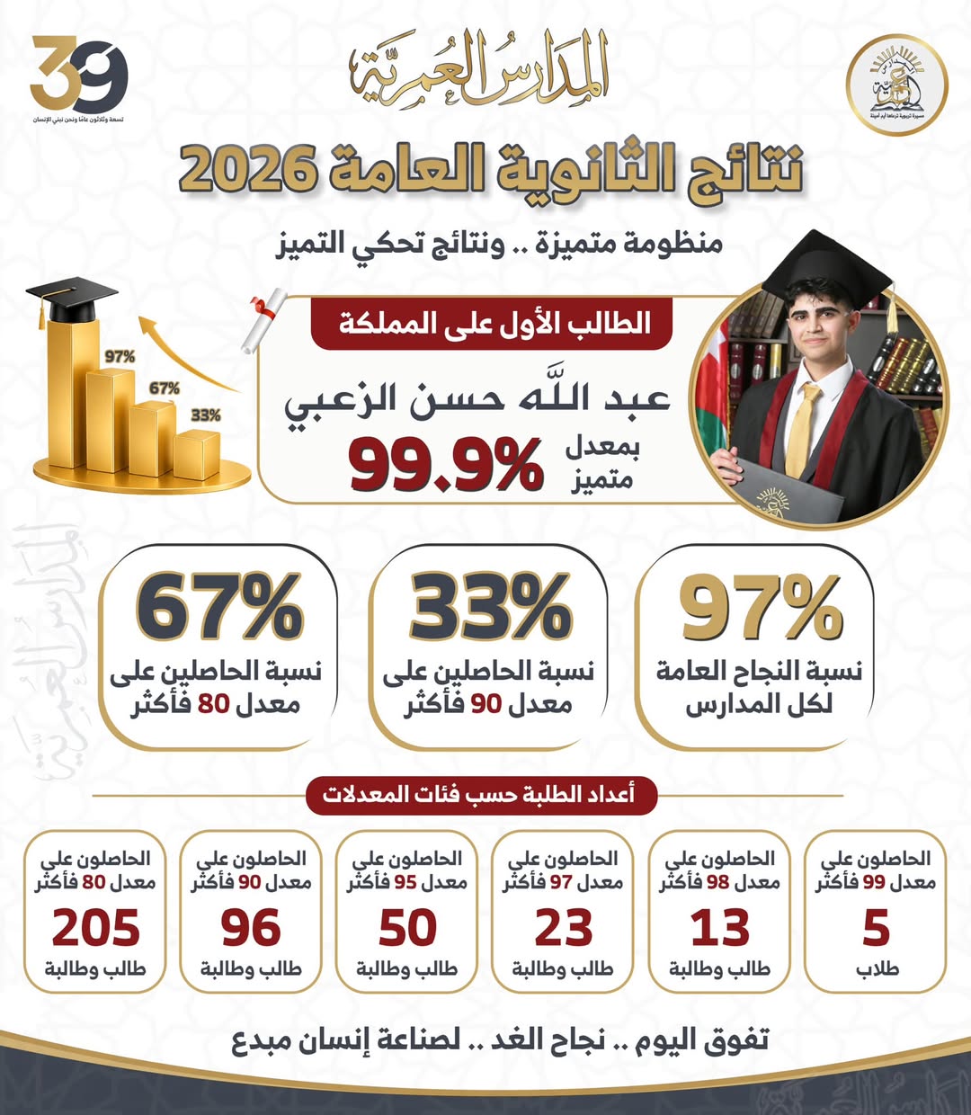 المدارس العمرية