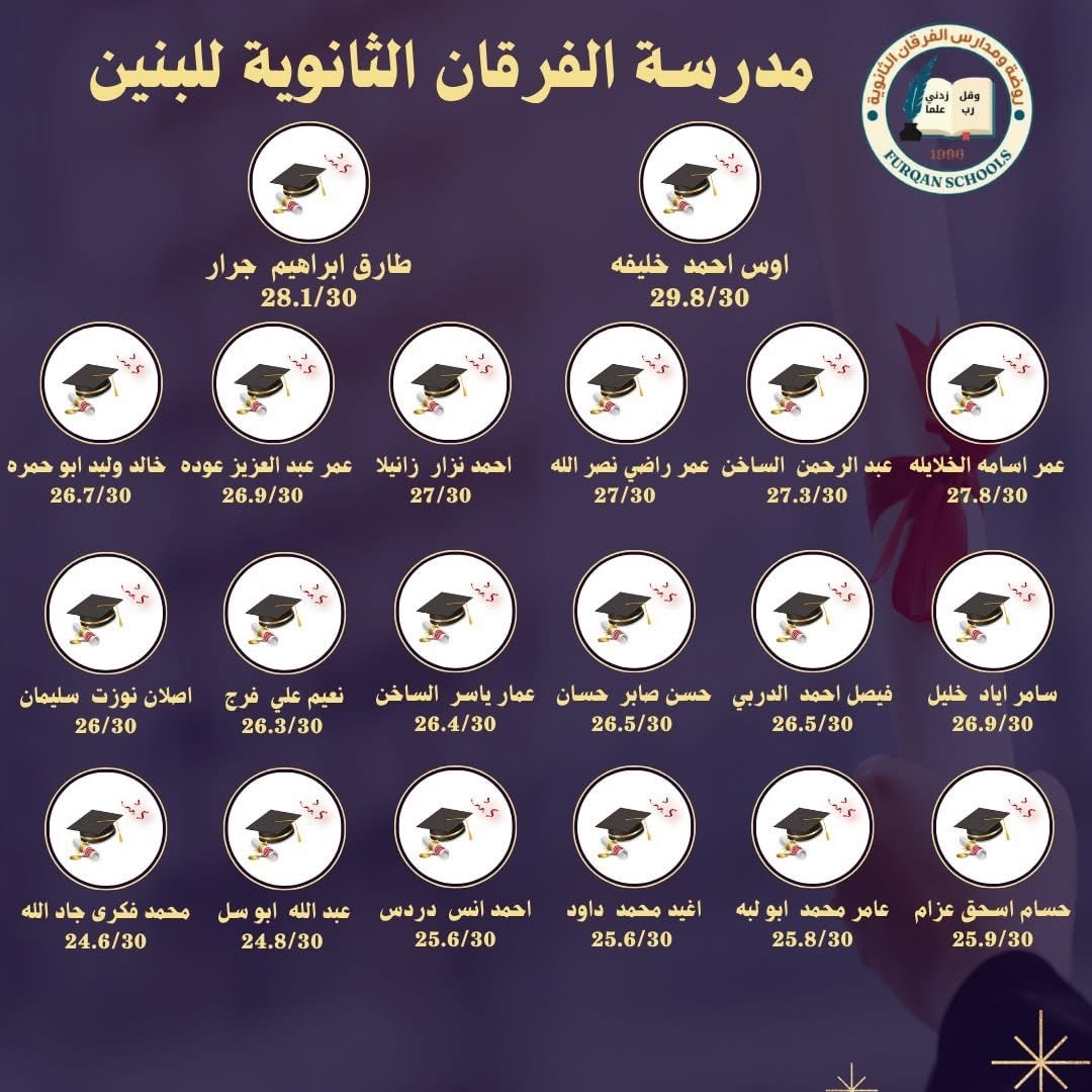 مدارس الفرقان الثانوية