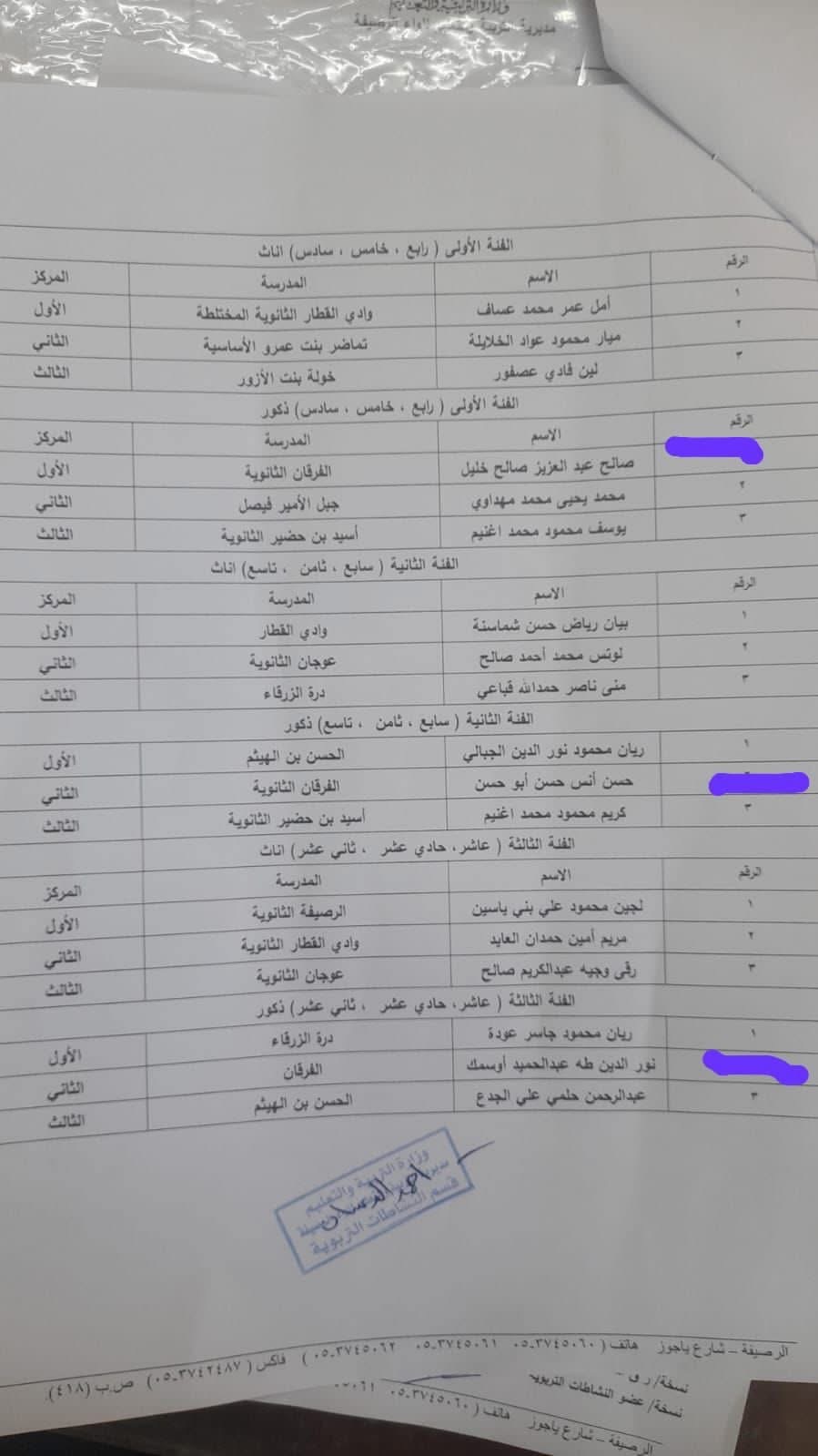 مدارس الفرقان الثانوية