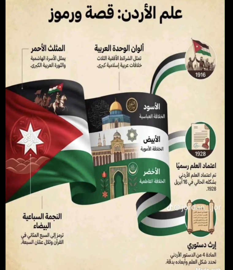 قصة للمجد وعنواناً للإباء، دمت يا علم بلادي راية تعانق السماء