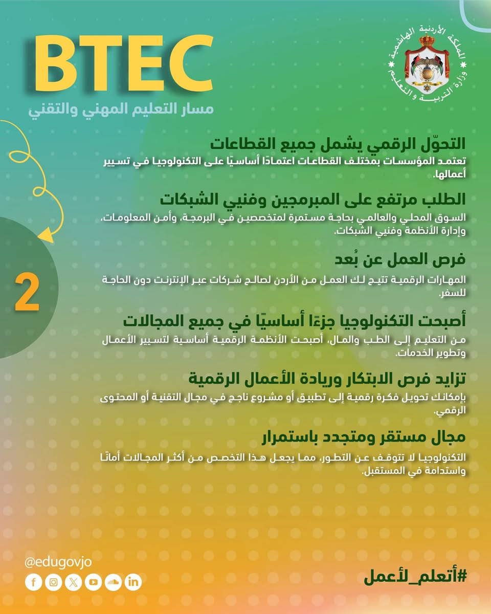 مدارس الفرقان الثانوية