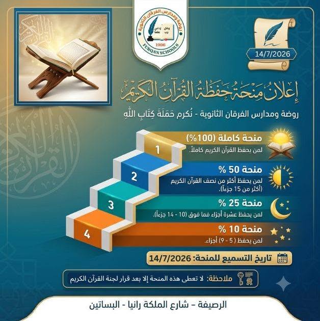 مدارس الفرقان الثانوية