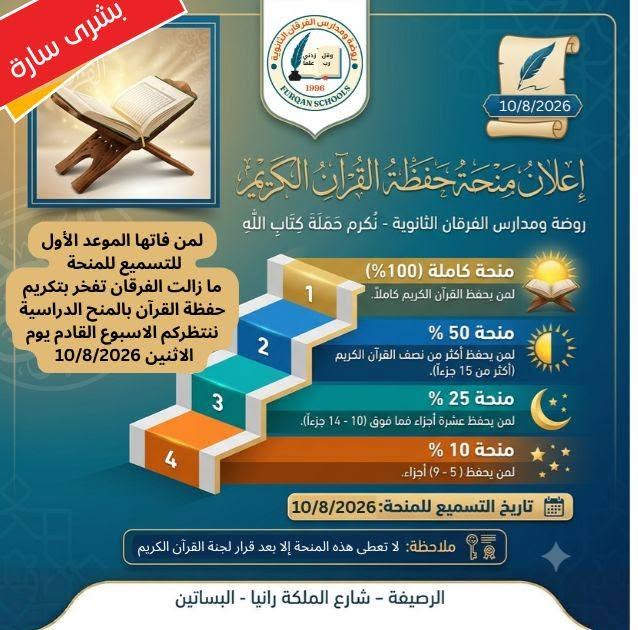 مدارس الفرقان الثانوية