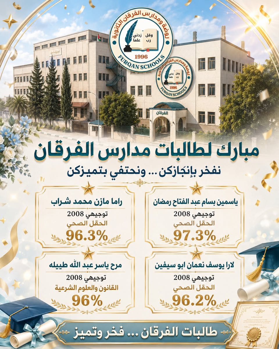 مدارس الفرقان الثانوية